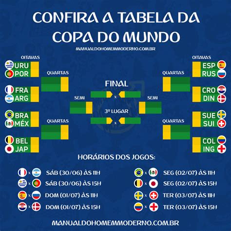 resultado de todos os jogos do brasil